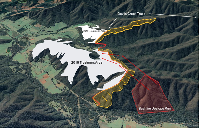 a diagram showing how the Devils Creek planned burn allowed fire fighters to safely backburn at the Ovens Abbeyard - Yarrabulla South bushfire